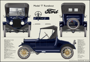 Ford Model T Runabout 1909-27